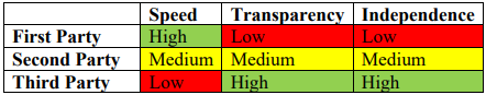 Certification regime characteristics (illustrative)