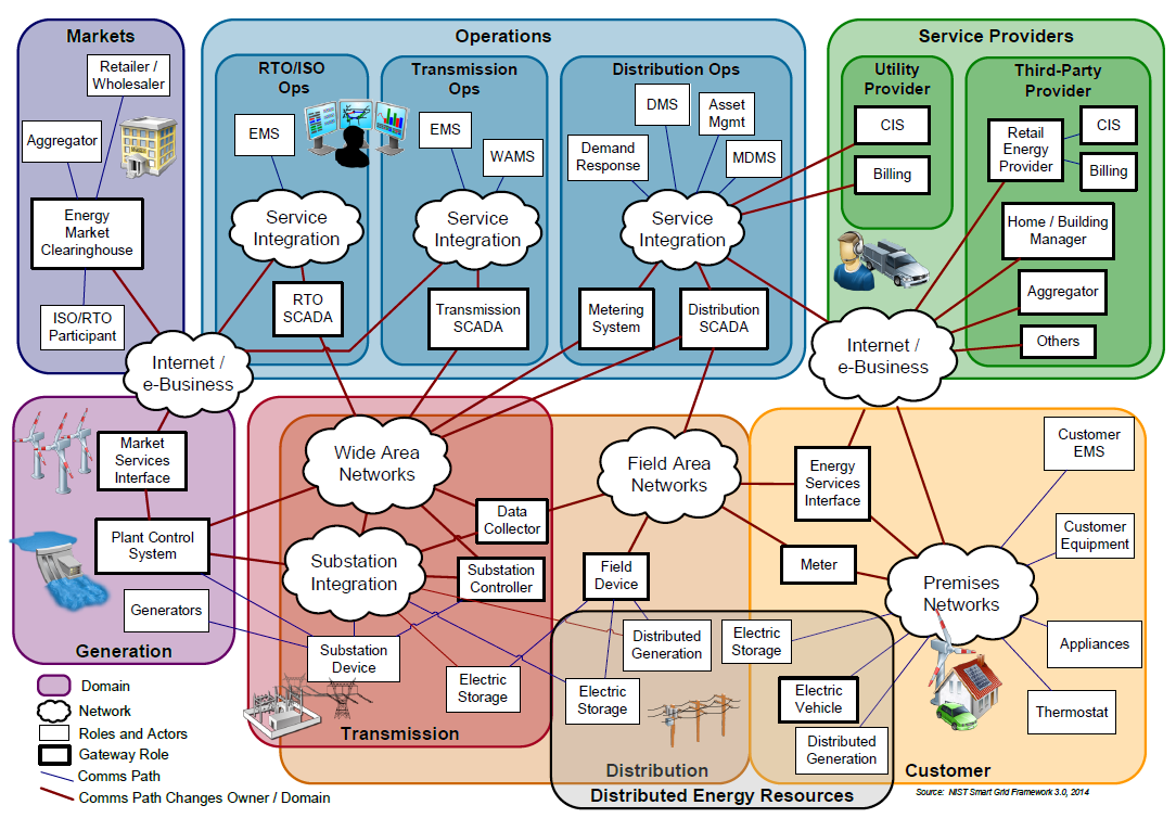 The Legacy Communication Pathways Scenario