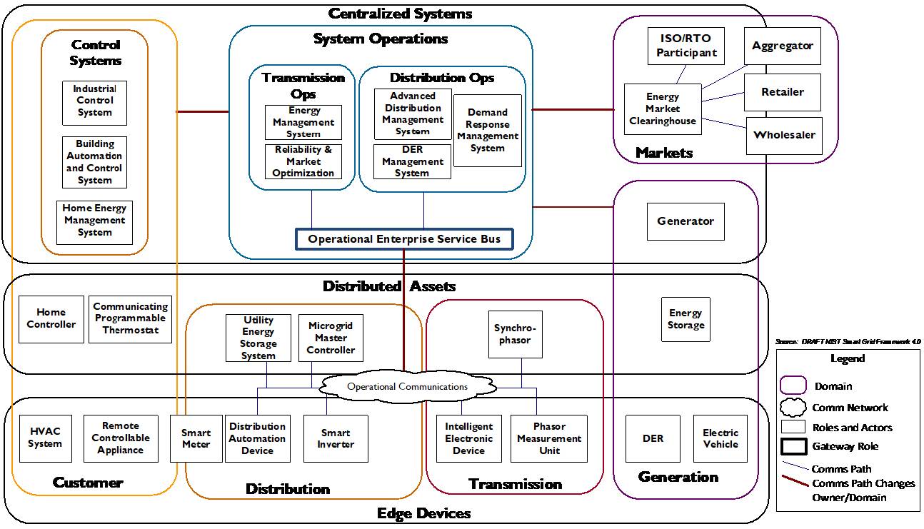 The Hybrid Communication Pathways Scenario